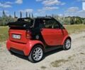 Червоний Смарт Fortwo, об'ємом двигуна 0.7 л та пробігом 175 тис. км за 4100 $, фото 1 на Automoto.ua