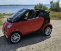 Червоний Смарт Fortwo, об'ємом двигуна 0.7 л та пробігом 175 тис. км за 4100 $, фото 3 на Automoto.ua