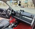 Красный Смарт Форту, объемом двигателя 1 л и пробегом 94 тыс. км за 7200 $, фото 6 на Automoto.ua
