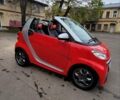 Красный Смарт Форту, объемом двигателя 1 л и пробегом 94 тыс. км за 7200 $, фото 3 на Automoto.ua