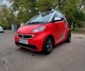 Красный Смарт Форту, объемом двигателя 1 л и пробегом 94 тыс. км за 7200 $, фото 1 на Automoto.ua