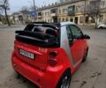 Красный Смарт Форту, объемом двигателя 1 л и пробегом 94 тыс. км за 7200 $, фото 4 на Automoto.ua