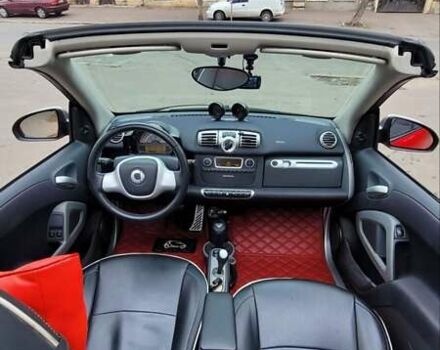 Красный Смарт Форту, объемом двигателя 1 л и пробегом 94 тыс. км за 7200 $, фото 11 на Automoto.ua