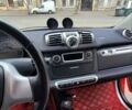 Красный Смарт Форту, объемом двигателя 1 л и пробегом 94 тыс. км за 7200 $, фото 7 на Automoto.ua