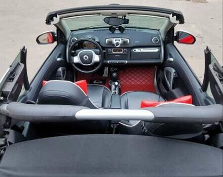 Красный Смарт Форту, объемом двигателя 1 л и пробегом 94 тыс. км за 7200 $, фото 10 на Automoto.ua