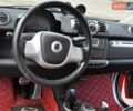 Красный Смарт Форту, объемом двигателя 1 л и пробегом 94 тыс. км за 6000 $, фото 22 на Automoto.ua