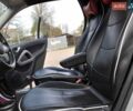 Красный Смарт Форту, объемом двигателя 1 л и пробегом 94 тыс. км за 6000 $, фото 20 на Automoto.ua