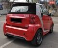 Красный Смарт Форту, объемом двигателя 1 л и пробегом 94 тыс. км за 6000 $, фото 8 на Automoto.ua
