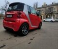 Красный Смарт Форту, объемом двигателя 1 л и пробегом 94 тыс. км за 7200 $, фото 1 на Automoto.ua