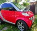 Червоний Смарт Fortwo, об'ємом двигуна 0.06 л та пробігом 245 тис. км за 2754 $, фото 1 на Automoto.ua