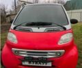 Червоний Смарт Fortwo, об'ємом двигуна 0.6 л та пробігом 220 тис. км за 2300 $, фото 10 на Automoto.ua