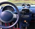 Червоний Смарт Fortwo, об'ємом двигуна 0.6 л та пробігом 220 тис. км за 2300 $, фото 1 на Automoto.ua