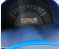 Червоний Смарт Fortwo, об'ємом двигуна 0.6 л та пробігом 220 тис. км за 2300 $, фото 3 на Automoto.ua