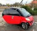 Червоний Смарт Fortwo, об'ємом двигуна 0.6 л та пробігом 168 тис. км за 4500 $, фото 1 на Automoto.ua