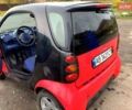 Червоний Смарт Fortwo, об'ємом двигуна 0.6 л та пробігом 168 тис. км за 4500 $, фото 10 на Automoto.ua