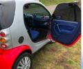 Червоний Смарт Fortwo, об'ємом двигуна 0.6 л та пробігом 220 тис. км за 2300 $, фото 4 на Automoto.ua