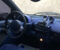 Красный Смарт Форту, объемом двигателя 0.6 л и пробегом 157 тыс. км за 3200 $, фото 4 на Automoto.ua