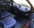 Красный Смарт Форту, объемом двигателя 0.6 л и пробегом 157 тыс. км за 3200 $, фото 5 на Automoto.ua