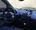 Красный Смарт Форту, объемом двигателя 0.6 л и пробегом 157 тыс. км за 3000 $, фото 3 на Automoto.ua