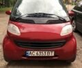 Красный Смарт Форту, объемом двигателя 0.6 л и пробегом 157 тыс. км за 3000 $, фото 7 на Automoto.ua