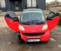 Червоний Смарт Fortwo, об'ємом двигуна 0.6 л та пробігом 168 тис. км за 4500 $, фото 9 на Automoto.ua