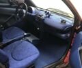 Красный Смарт Форту, объемом двигателя 0.6 л и пробегом 157 тыс. км за 3000 $, фото 4 на Automoto.ua