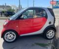 Красный Смарт Форту, объемом двигателя 0.6 л и пробегом 184 тыс. км за 3499 $, фото 4 на Automoto.ua