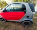 Червоний Смарт Fortwo, об'ємом двигуна 0.6 л та пробігом 251 тис. км за 3215 $, фото 1 на Automoto.ua