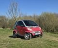 Червоний Смарт Fortwo, об'ємом двигуна 0.6 л та пробігом 223 тис. км за 2150 $, фото 1 на Automoto.ua