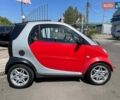 Красный Смарт Форту, объемом двигателя 0.6 л и пробегом 184 тыс. км за 3499 $, фото 3 на Automoto.ua