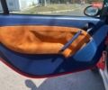 Красный Смарт Форту, объемом двигателя 0.6 л и пробегом 184 тыс. км за 3499 $, фото 8 на Automoto.ua