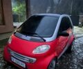 Червоний Смарт Fortwo, об'ємом двигуна 0.6 л та пробігом 220 тис. км за 2200 $, фото 1 на Automoto.ua