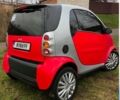 Червоний Смарт Fortwo, об'ємом двигуна 0.6 л та пробігом 220 тис. км за 2300 $, фото 8 на Automoto.ua