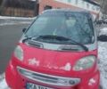 Красный Смарт Форту, объемом двигателя 0.6 л и пробегом 184 тыс. км за 3000 $, фото 4 на Automoto.ua