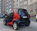 Червоний Смарт Fortwo, об'ємом двигуна 0.6 л та пробігом 243 тис. км за 3000 $, фото 4 на Automoto.ua