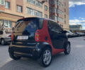 Червоний Смарт Fortwo, об'ємом двигуна 0.6 л та пробігом 243 тис. км за 3000 $, фото 5 на Automoto.ua