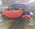 Червоний Смарт Fortwo, об'ємом двигуна 0.6 л та пробігом 150 тис. км за 3300 $, фото 2 на Automoto.ua