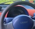 Красный Смарт Форту, объемом двигателя 0.6 л и пробегом 161 тыс. км за 2800 $, фото 5 на Automoto.ua