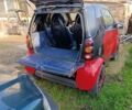 Червоний Смарт Fortwo, об'ємом двигуна 0.6 л та пробігом 150 тис. км за 3500 $, фото 10 на Automoto.ua