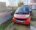 Червоний Смарт Fortwo, об'ємом двигуна 0.6 л та пробігом 150 тис. км за 3000 $, фото 7 на Automoto.ua