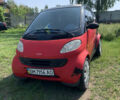 Червоний Смарт Fortwo, об'ємом двигуна 0.6 л та пробігом 125 тис. км за 3000 $, фото 1 на Automoto.ua