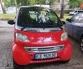 Красный Смарт Форту, объемом двигателя 0.6 л и пробегом 235 тыс. км за 2700 $, фото 1 на Automoto.ua