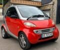 Червоний Смарт Fortwo, об'ємом двигуна 0.6 л та пробігом 168 тис. км за 3200 $, фото 2 на Automoto.ua