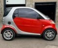 Червоний Смарт Fortwo, об'ємом двигуна 0.6 л та пробігом 168 тис. км за 3200 $, фото 3 на Automoto.ua