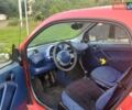 Красный Смарт Форту, объемом двигателя 0.6 л и пробегом 240 тыс. км за 2600 $, фото 6 на Automoto.ua