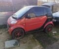 Червоний Смарт Fortwo, об'ємом двигуна 0.6 л та пробігом 150 тис. км за 3300 $, фото 1 на Automoto.ua