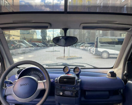 Червоний Смарт Fortwo, об'ємом двигуна 0.6 л та пробігом 243 тис. км за 3000 $, фото 7 на Automoto.ua