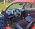 Красный Смарт Форту, объемом двигателя 0.6 л и пробегом 243 тыс. км за 3000 $, фото 5 на Automoto.ua