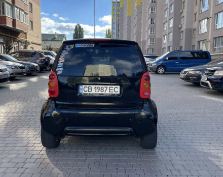 Червоний Смарт Fortwo, об'ємом двигуна 0.6 л та пробігом 243 тис. км за 3000 $, фото 6 на Automoto.ua