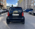 Червоний Смарт Fortwo, об'ємом двигуна 0.6 л та пробігом 243 тис. км за 3000 $, фото 6 на Automoto.ua